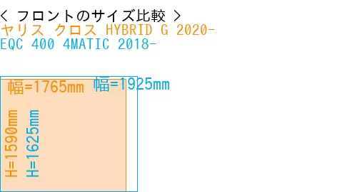 #ヤリス クロス HYBRID G 2020- + EQC 400 4MATIC 2018-